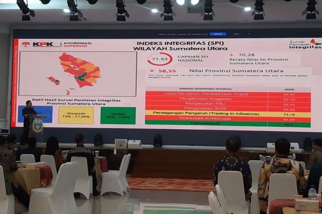 Rapat Koordinasi dan Evaluasi Tindak Lanjut Hasil Survey Penilaian Integritas 2024